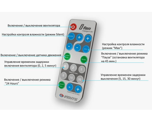 Вентилятор вытяжной Vents iFan 100 Move с датчиком движения