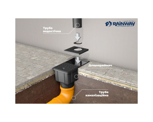 Дощоприймач 50-110 мм чорний