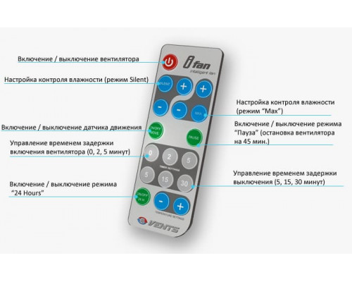 Вентилятор Vents iFan 100