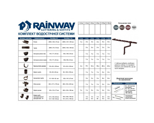 Комплект коричневий 130мм L=6m RAINWAY