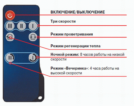 Пульт ДУ