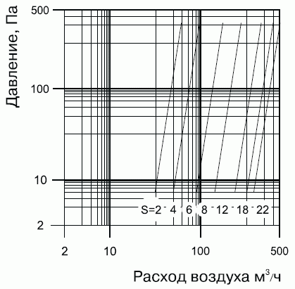 График потерь давления