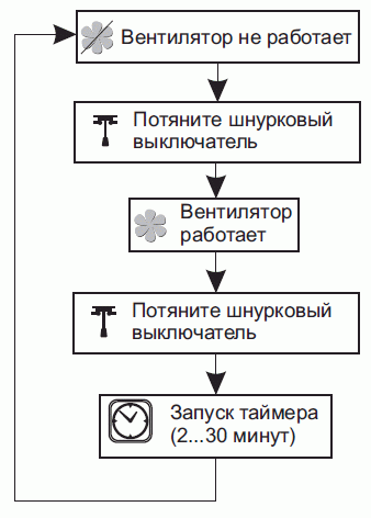 схема работы вентилятора с выключателем и таймером