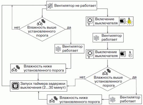 Алгоритм работы