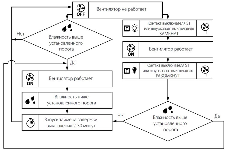 Принцип работы