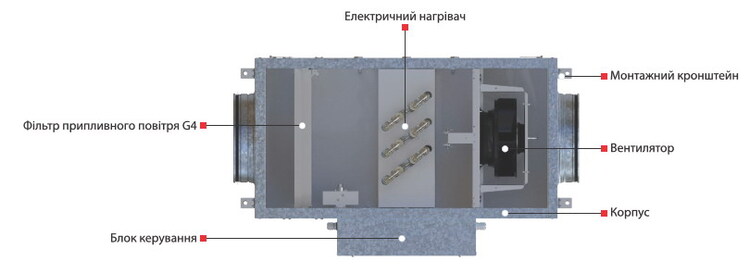 Конструкция агрегата