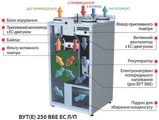 Конструкция