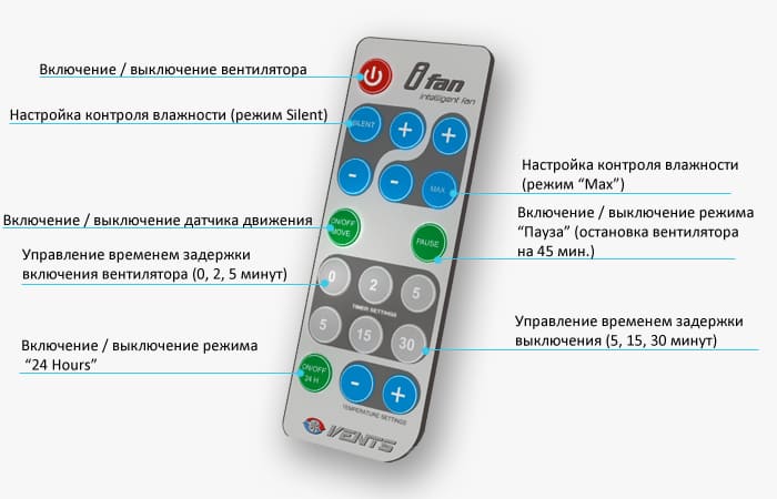 Пульт ДК