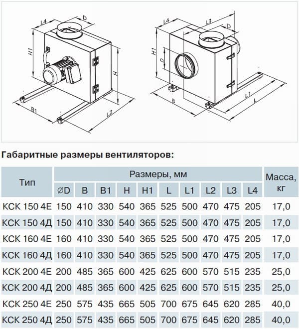 Чертеж кухонного вентилятора и размеры