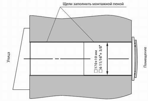 Рекомендация по монтажу