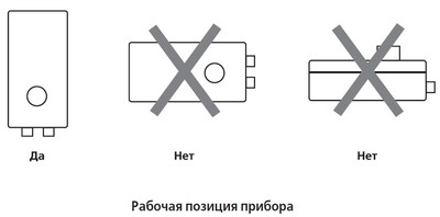 Правильное положение при монтаже