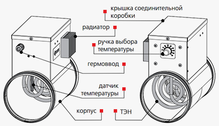 Конструкция нагревателя НК