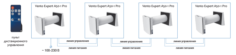 Работа в одной сети четырех устройств