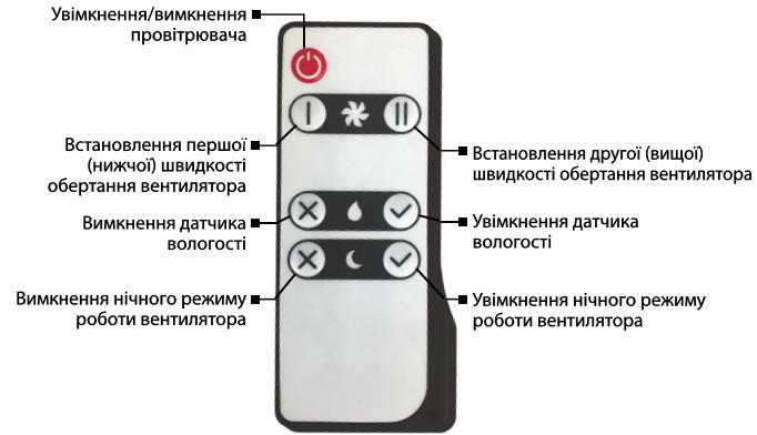 Пульт дистанционного управления