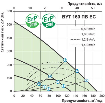 Витрата повітря