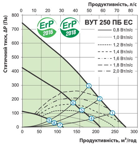 Витрата повітря