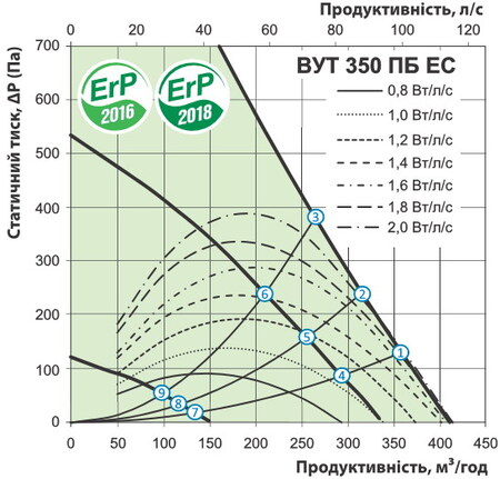 Витрата повітря
