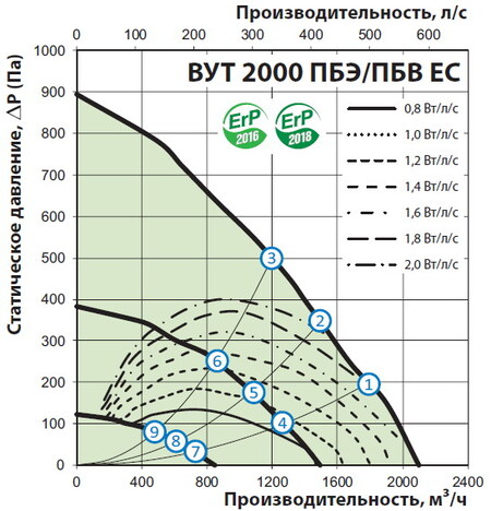 Витрата повітря