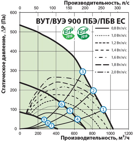 Витрата повітря