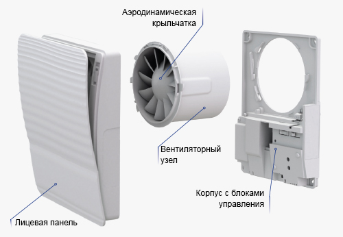 Конструкция