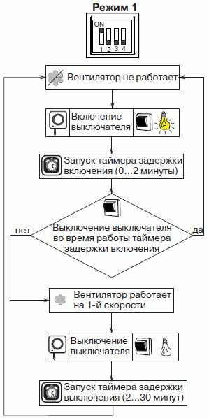 Режим 1