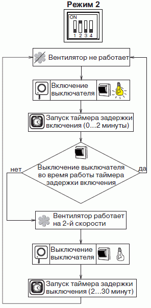 Режим 2
