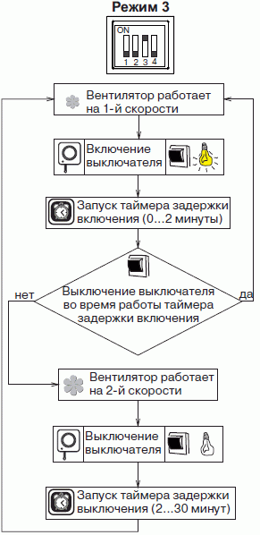 Режим 3