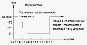 Изменение режима вентилятора для нагрева