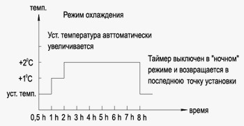 Охлаждение