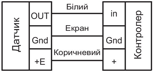 Подключение