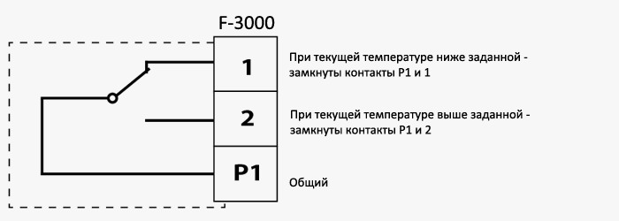 Схема підключення