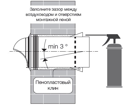 шаг 3