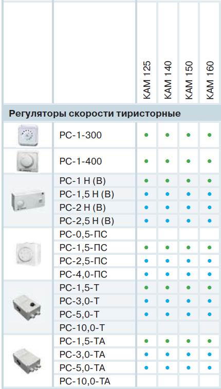 Таблица подбора регуляторов к вентилятору