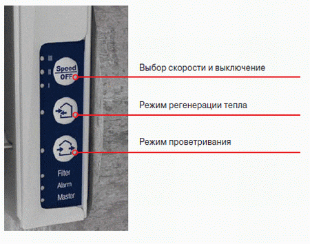 Панель на корпусе 