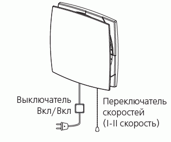 Управление устройством