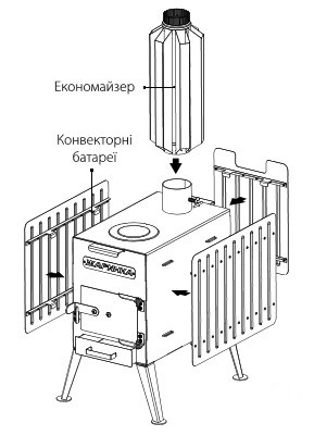 Батарея