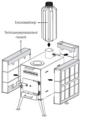 Панели