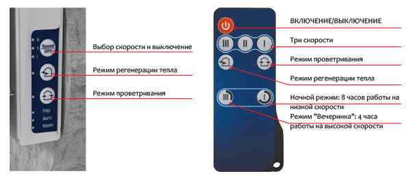 Управление установкой с пульта или с панели на корпусе
