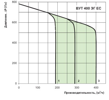 Продуктивність
