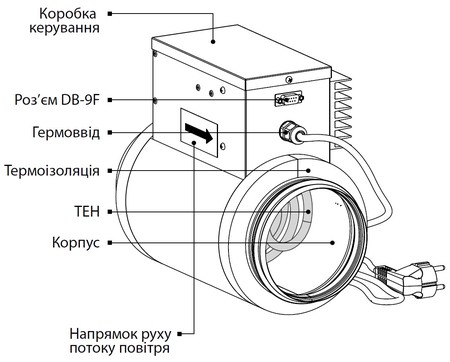 Конструкция преднагревателя