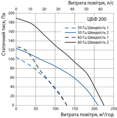 Производительность