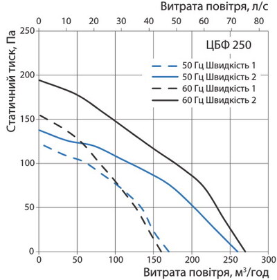 Производительность