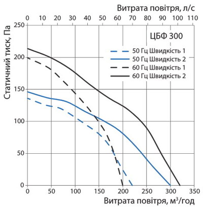 Производительность